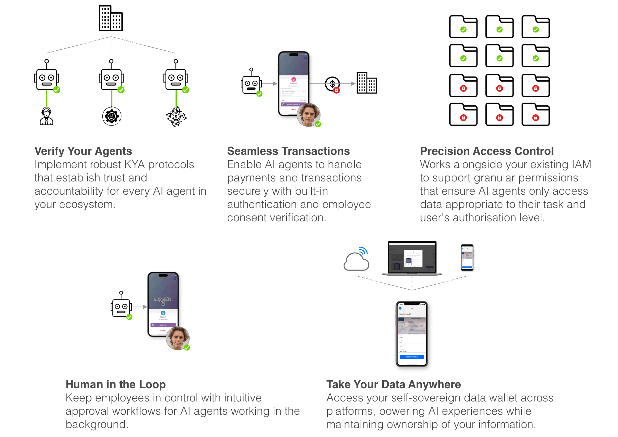 2000x1414-Universal-Trust-Layer-for-AI-Agents- Blog-Image-2